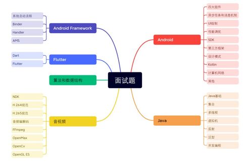Android开发者备战大厂面试 1000道精选技术栈面试题详解