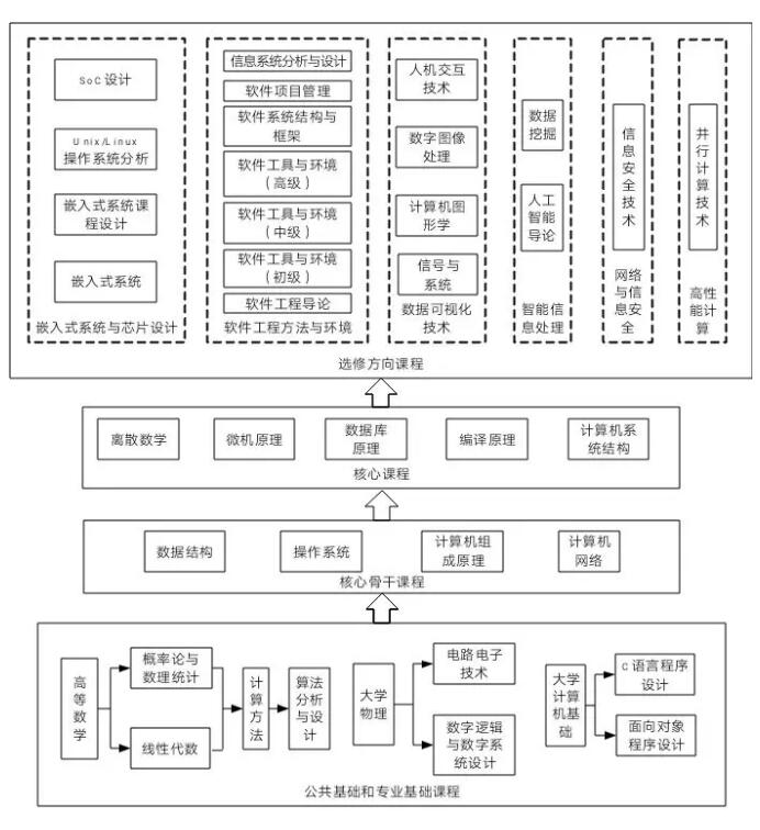 教授讲专业 黑新宏——解码计算机科学与技术的创新之旅